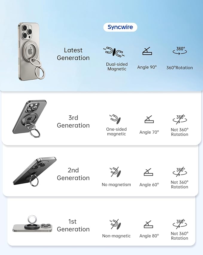 SYNCWIRE Phone Ring Holder Grip for MagSafe, 360° Rotation Magnetic Cell Phone Grip Stand Two-Sided Magnetic Compatible with iPhone 16 15 14 13 12 Pro Max fits MagSafe Accessories - Titanium