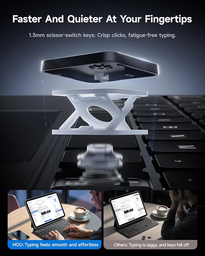 HOU Keyboard Case for iPad A16 11/10, Magnetic Magic-Stand, Floating Design, Durable Spindles, Multi-Touch Trackpad, 7 Colors Backlit, Stain Resistant PU, Bluetooth