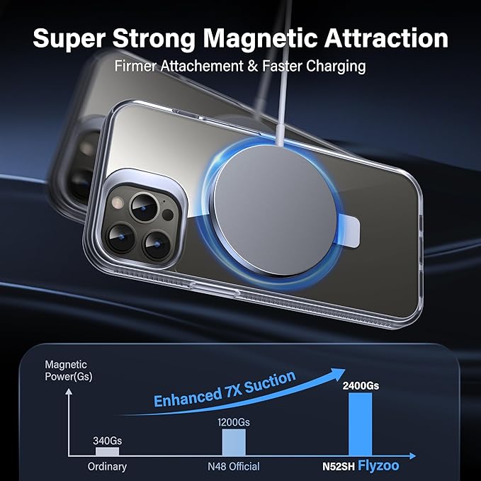 Magnetic Case for iPhone 12 Pro Max - [Built-in Invisible Stand] [Compatible with MagSafe] [Military Grade Drop Protection] Anti-Yellowing Hard Back Silicone Edge Cover, 6.7", Clear