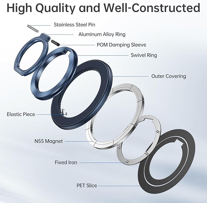 SYNCWIRE Magnetic Phone Ring Holder for MagSafe, 360° Rotation Cell Phone Grip Stand Finger Ring Kickstand Two-Sided Magnet Compatible with iPhone 17 Pro Max 16 15 14 13 12 MagSafe Accessories