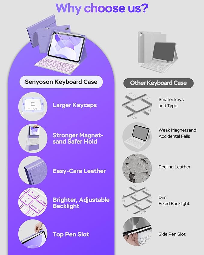 Folio Keyboard Case for iPad 10th Gen 10.9 inch (2022) and iPad 11th (A16, 2025), Magnetic Wireless Detachable Keyboard, 7-Color Backlight, Thin & Light, Pencil Holder (Purple)