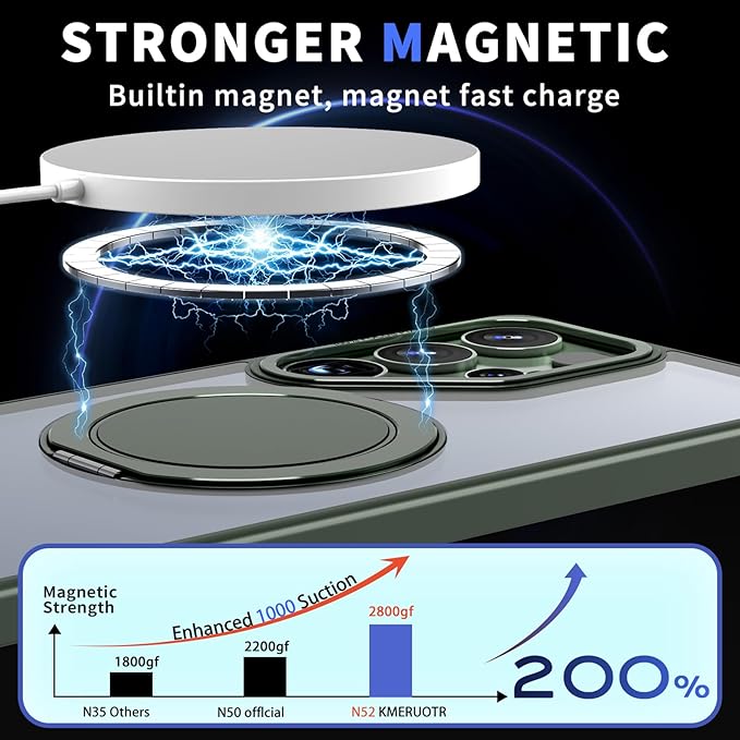 Magnetic Stand Case for Samsung Galaxy S25 Ultra [with 2 Tempered Glass Film] [360° Rotation Magnetic Stand] [Compatible with Magsafe] Military-Grade Drop Protection Case, Green