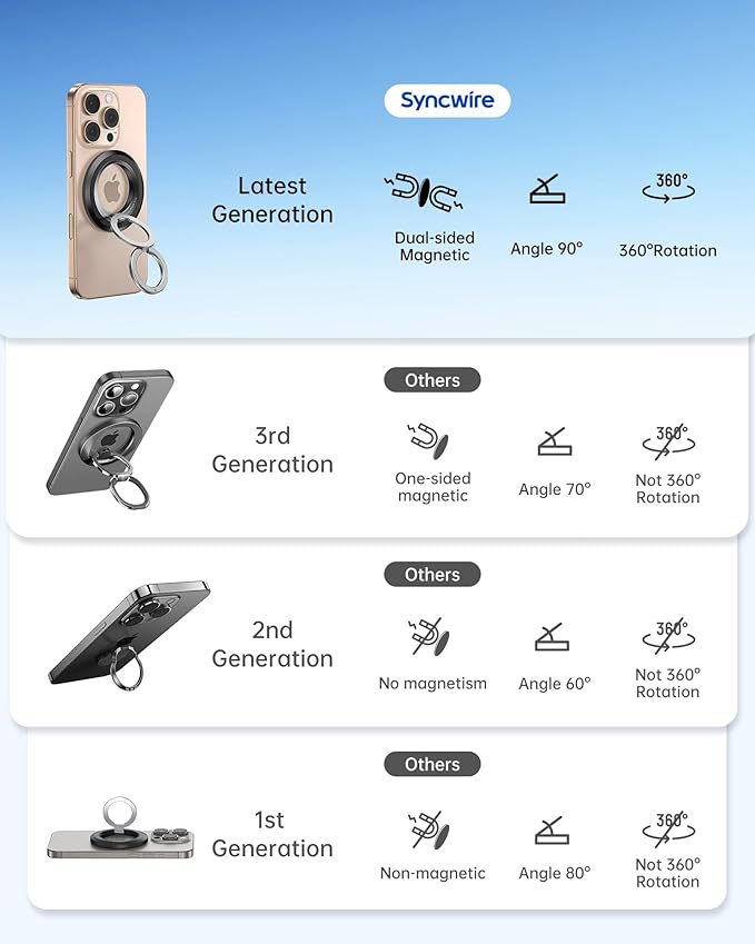 SYNCWIRE for MagSafe Ring Phone Holder, 360° Rotation Magnetic Cell Phone Grip Dual-Sided Magnets Phone Ring Kickstand Compatible with iPhone 16 15 14 13 12 Pro Max MagSafe, Android, Samsung etc.