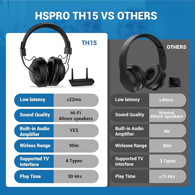 ROSIDA Dual Wireless Headphones for TV Watching with Transmitter, Headset Stand, TV Headphones for Seniors, 295FT Range with Optical, AUX, RCA,USB, High Volume Control, Long Playtime, No Delay, Black