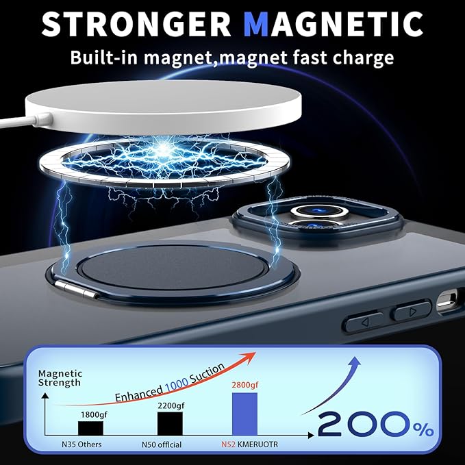 Magnetic Stand Case for iPhone 13/14 [with 2 Tempered Glass Film] [360° Rotation Magnetic Stand] [Compatible with Magsafe] Military-Grade Drop Protection Case, Blue