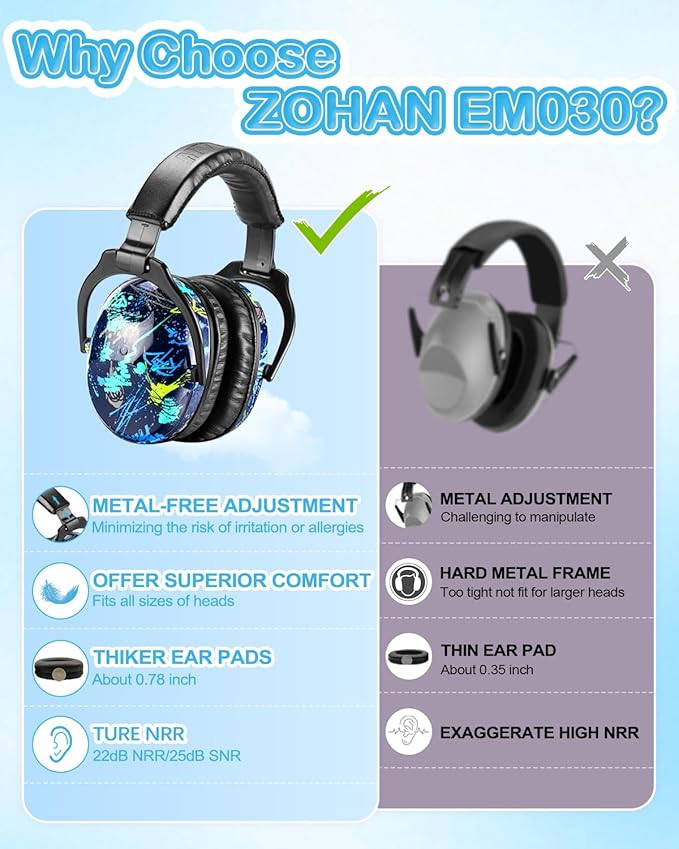 ZOHAN EM030 Kids Ear Protection, Noise Cancelling Headphones Ear Muffs for Autism Sensory, Safety Noise Reduction Hearing Protection for Monster Truck/Concerts/Fireworks/Air Shows