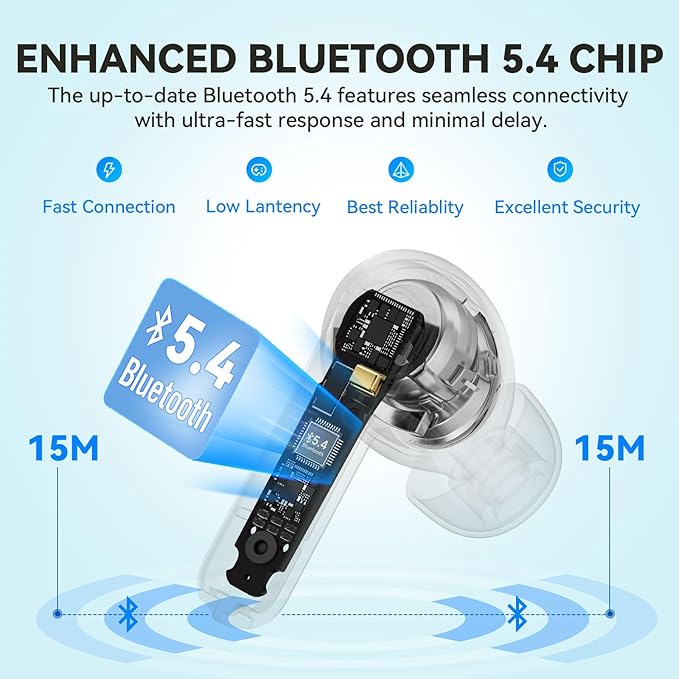 EarFun Air Life Wireless Earbuds, 12mm Driver with Deep Bass, Bluetooth 5.4 in-Ear Earbuds, 4 Mics AI ENC Call, 35H Playtime, 30 Preset EQs Via App, Comfortable Fit, Fast Charging, IPX5, White