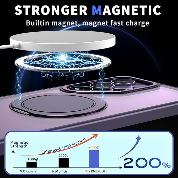 Magnetic Stand Case for Samsung Galaxy S25 Ultra [with 2 Tempered Glass Film] [360° Rotation Magnetic Stand] [Compatible with Magsafe] Military-Grade Drop Protection Case, Purple