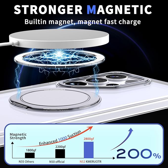 Magnetic Stand Case for Samsung Galaxy S25 Ultra [with 2 Tempered Glass Film] [360° Rotation Magnetic Stand] [Compatible with Magsafe] Military-Grade Drop Protection Case, Clear