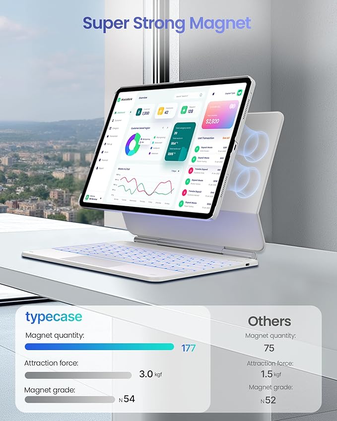 typecase Edge+ Keyboard Case for iPad Air 13-inch(M3 2025 / M2 2024),Ultra-Slim Detachable Case,Portrait & Typing Modes,Built-in Trackpad,11-Color Backlight,Magnetic Stand,Pencil Holder,White