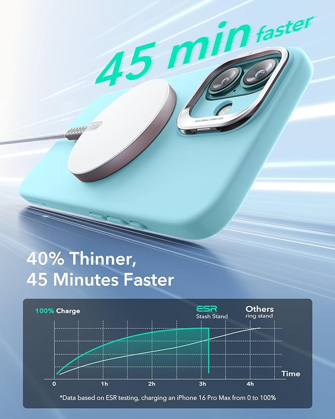 ESR for iPhone 16 Case, Camera Control Button Silicone Case with Stand, Compatible with MagSafe, Built-in Camera Stash Stand, Magnetic Phone Case for iPhone 16 Pro Max,Cloud Series,Teal