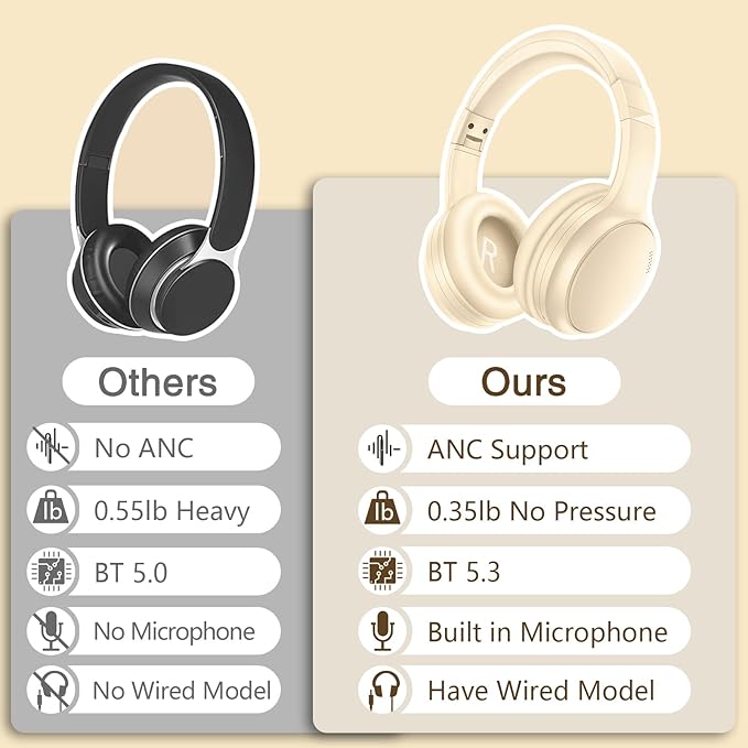 Bluetooth Active Noise Cancelling Headphones with Microphone, A10 Wireless Headset Over Ear, 20H+ Playtime, Bluetooth 5.3, Lightweight Wired Headphones for Tablet/PC - Beige
