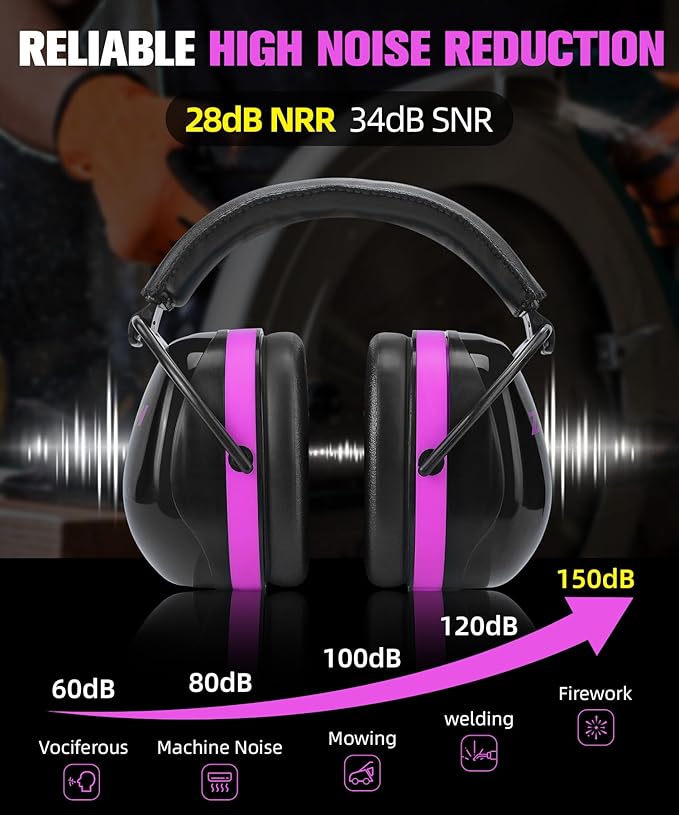 ZOHAN 012 Noise Reduction Earmuffs 2 Packs for Hearing Protection, NRR 28dB Adjustable Safety Ear Muffs for Mowing, Autism