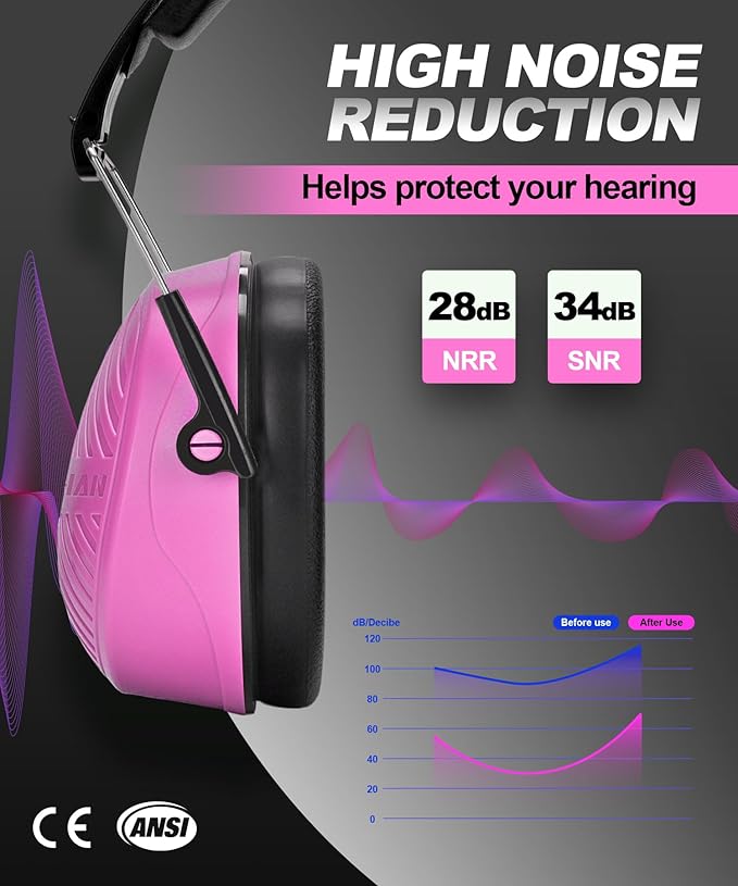 ZOHAN 019 Noise Cancelling Headphones for Adult - NRR 28dB Hearing Protection Ear Muffs for Working, Shooting, Mowing, Autism, Construction