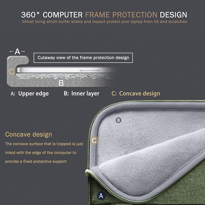Voova 13 13.6 Inch Laptop Sleeve Case Compatible with MacBook Air 13 M1/M2/M3/M4 2020-2025, MacBook Pro 13/14, IPad Air/Pro 13, Waterproof Slim Computer Bag Cover with Handle, Army Green