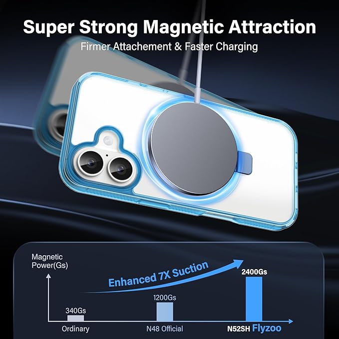 Magnetic Case for iPhone 17 - [Built-in Invisible Stand] [Compatible with MagSafe] [Military Grade Drop Protection] Anti-Yellowing Hard Back Silicone Edge Cover, 6.3", Clear Blue