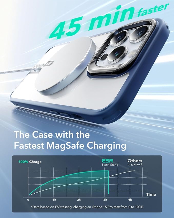 ESR for iPhone 14 Pro Max Case, Compatible with MagSafe, Built-in Camera Ring Stand, Military-Grade Protection, Magnetic Phone Case for iPhone 14 Pro Max, Classic Kickstand Case (HaloLock), Clear Blue