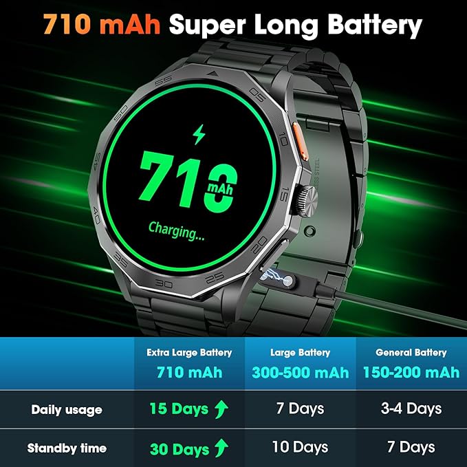 Military Smart Watch for Men 1.85" HD Ultra Screen Touch Screen 710mAh Battery Smart Watches for Android iOS （Bluetooth Call Answer/Dial Calls） Fitness Tracker with 100+ Sports