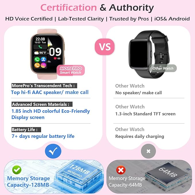 MorePro Smart Watch for Women Men (Make/Answer Call), 1.85" Smartwatch with 24/7 Heart Rate & Blood Pressure Monitor, Blood Oxy-gen Sleep Tracking, 120+ Sports Fitness Trackers for iPhone Android