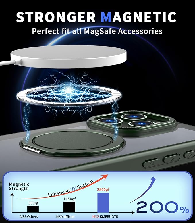 Magnetic Stand Case for iPhone 15 Pro Max [with 2 Tempered Glass Film] [360° Rotation Magnetic Stand] [Compatible with Magsafe] Military-Grade Drop Protection Case, Green