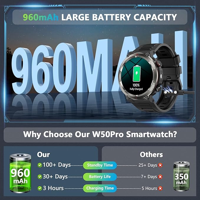 Military Smart Watch for Men, 100 Days Battery/Led Flashlight/Compass/2 Straps/IP68 Waterproof Smart Watches for Men, Tactical Smart Watch Outdoor, Answer/Make Calls Fitness Tracker for iPhone/Android