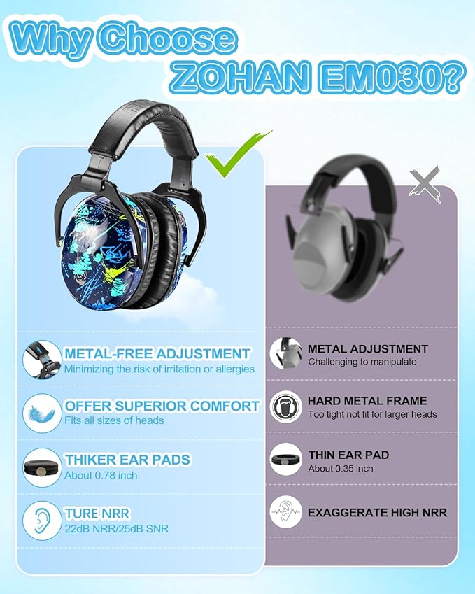 ZOHAN Kids Ear Protection 2 Pack, Hearing Protection Safety Ear Muffs for Children Have Sensory Issues, Adjustable Noise Reduction Earmuffs for Concerts, Fireworks, Air Shows(Rap&Unicorn)