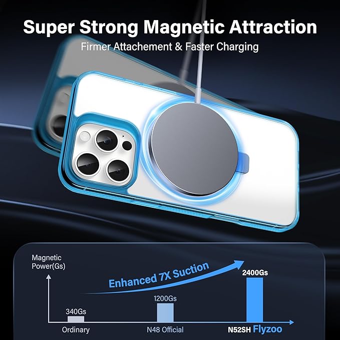 Magnetic Case for iPhone 16 Pro - [Built-in Invisible Stand] [Compatible with MagSafe] [Military Grade Drop Protection] Anti-Yellowing Hard Back Silicone Edge Cover, 6.3", Clear Blue