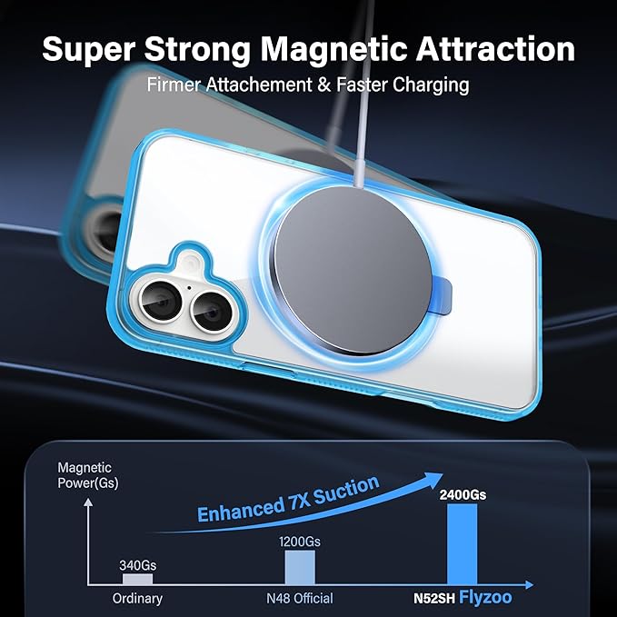Magnetic Case for iPhone 16 Plus - [Built-in Invisible Stand] [Compatible with MagSafe] [Military Grade Drop Protection] Anti-Yellowing Hard Back Silicone Edge Cover, 6.7", Clear Blue