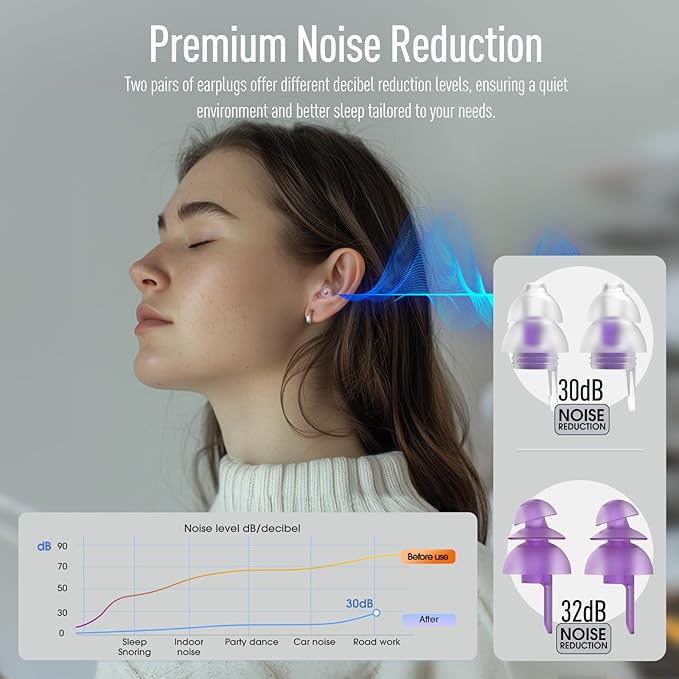 Hearprotek Sleeping Ear Plugs, 2 Pairs Ear Plugs (32db & 30db) Ultra Soft Noise Reduction and Hearing Protection earplugs for Side Sleepers, snoring, Travel, Working, Safety (Purple)