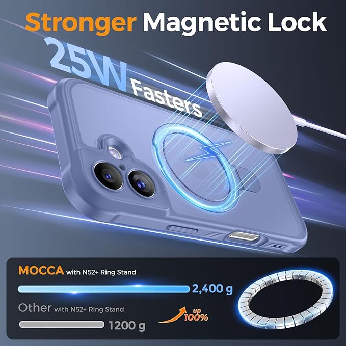 MOCCA Compatible with iPhone 17 Case with Magnetic Invisible Stand [Full Camera Protection] [Compatible with Magsafe] Military Drop Shockproof Translucent Matte Phone Case Cover 6.3",Lavender Grey