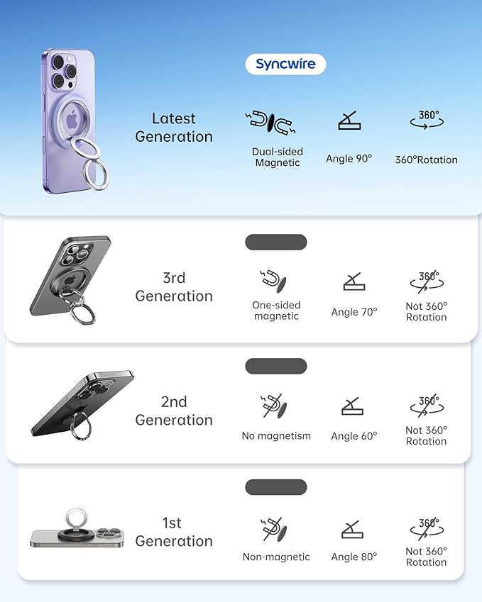 SYNCWIRE Magnetic Phone Ring Holder for MagSafe, 360° Rotation Dual Sided Magnet Grip Cell Phone Ring Stand Finger Kickstand Compatible with iPhone 16 15 14 13 12 Pro Max fits MagSafe - Purple