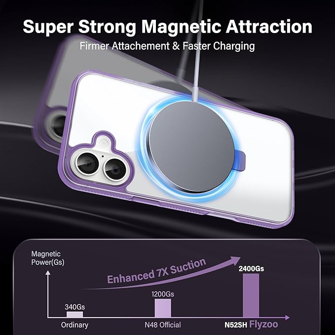 Magnetic Case for iPhone 16 Plus - [Built-in Invisible Stand] [Compatible with MagSafe] [Military Grade Drop Protection] Anti-Yellowing Hard Back Silicone Edge Cover, 6.7", Clear Purple