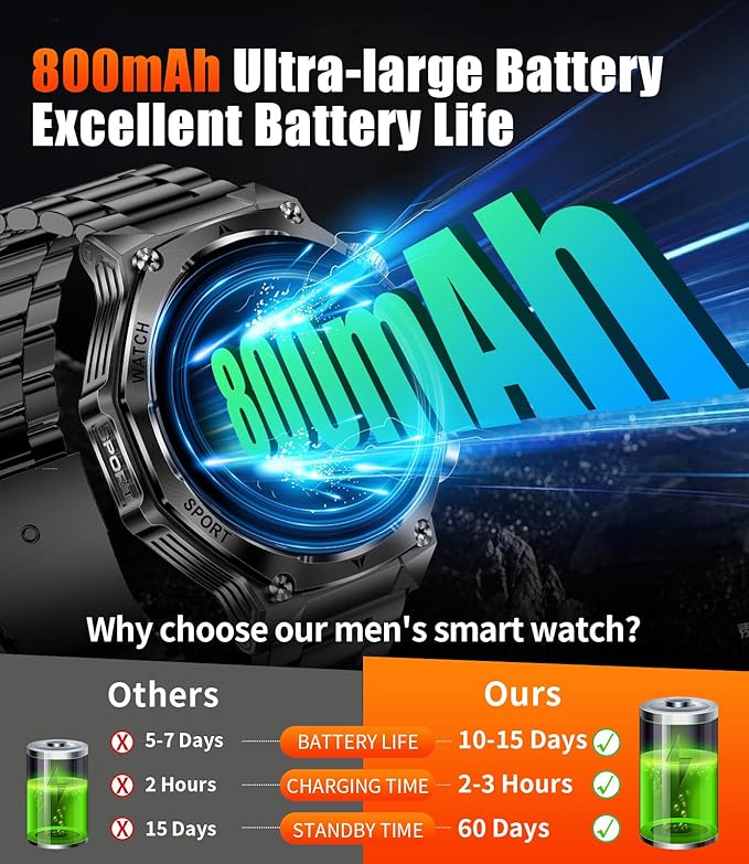 Military Smart Watch for Men,800mAh Large Battery/1.75" HD Smartwatch with LED Flashlight for Android iOS (Bluetooth Call Answer/Calls)Fitness Tracker with Heart Rate/Sleep Tracking/Pedometer 2 Straps