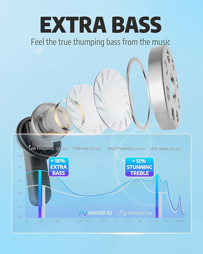 AIHOOR Wireless Earbuds for Music and Sports, Bluetooth 5.3 in-Ear Headphones with Extra Bass, Built-in Mic, Touch Control, USB Charging Case, 30hr Battery Earphones (Matte Black)