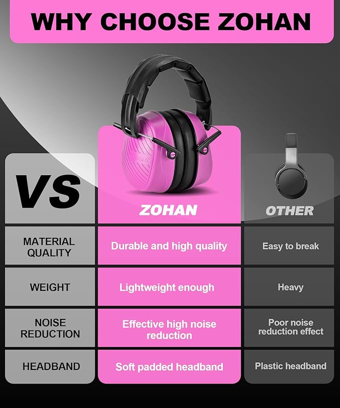 ZOHAN 019 Noise Cancelling Headphones for Adult - NRR 28dB Hearing Protection Ear Muffs for Working, Shooting, Mowing, Autism, Construction