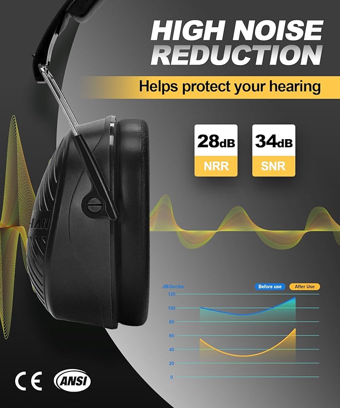 ZOHAN 019 Safety Earmuffs for Noise Reduction 2Pack - NRR 28dB Hearing Protection Ear Muffs for Working, Shooting, Mowing, Autism, Construction