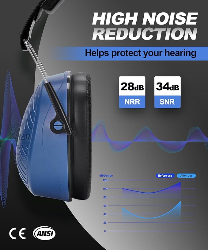 ZOHAN 019 Noise Cancelling Headphones for Adult - NRR 28dB Hearing Protection Ear Muffs for Working, Shooting, Mowing, Autism, Construction