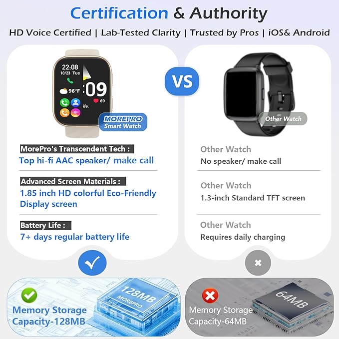 MorePro Smart Watch for Men Women(Make/Answer Call), 1.85" Smartwatch with 24/7 Heart Rate & Blood Pressure Monitor, Blood Oxy-gen Sleep Tracking, 120+ Sports Fitness Trackers for iPhone Android