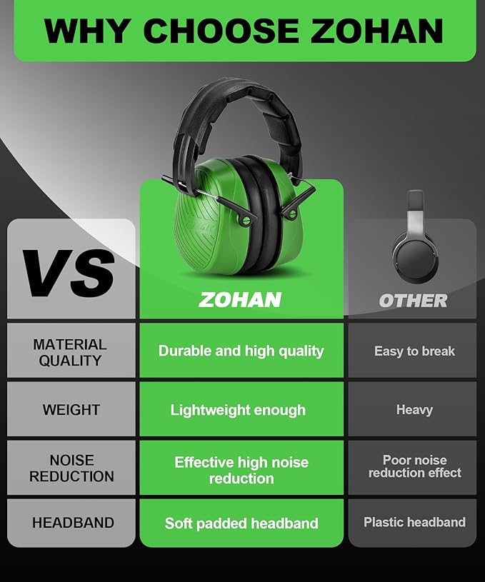 ZOHAN 019 Safety Earmuffs for Noise Reduction 2Pack - NRR 28dB Hearing Protection Ear Muffs for Working, Shooting, Mowing, Autism, Construction