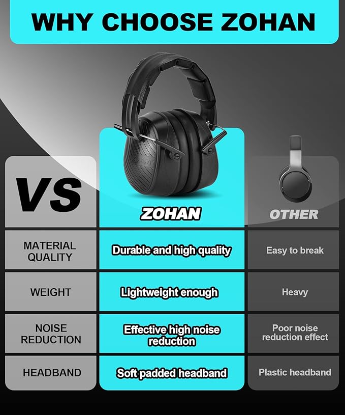 ZOHAN 019 Noise Cancelling Headphones for Adult - NRR 28dB Hearing Protection Ear Muffs for Working, Shooting, Mowing, Autism, Construction