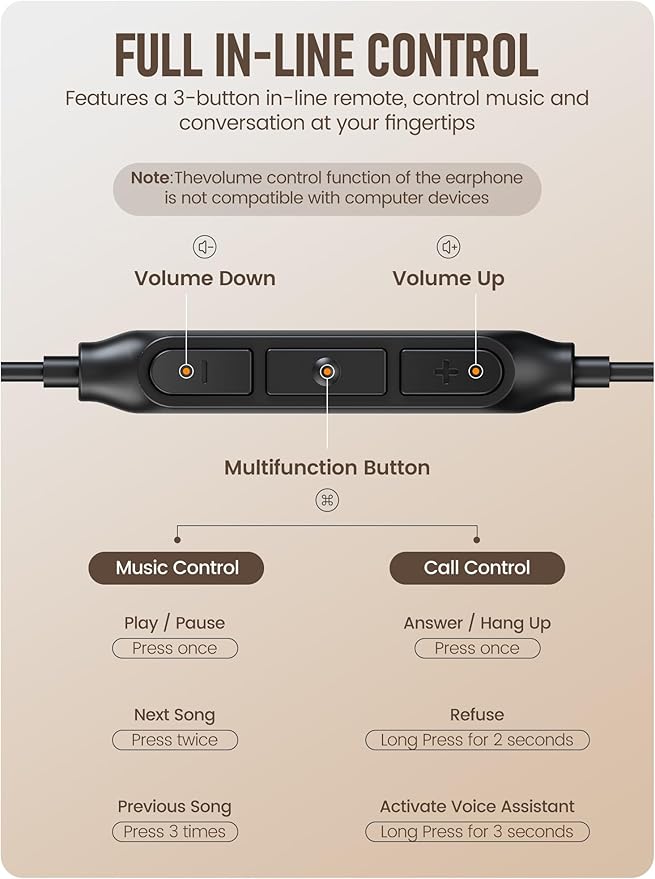 Hearprotek Sleep Earbuds, 3.5mm Lightweight Soft Noise Reduction Earbuds Wired with Mic and Volume Control