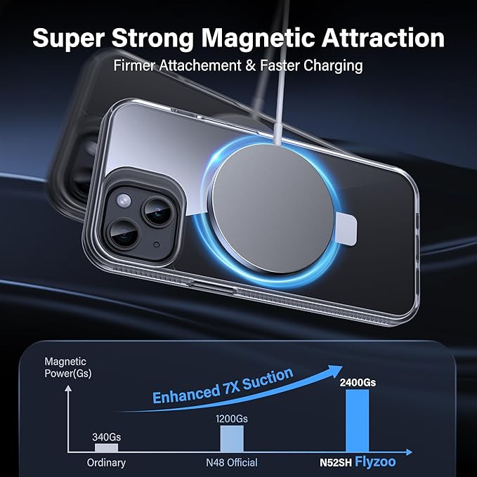 Magnetic Case for iPhone 13/14 - [Built-in Invisible Stand] [Compatible with MagSafe] [Military Grade Drop Protection] Anti-Yellowing Hard Back Silicone Edge Cover, 6.1", Clear