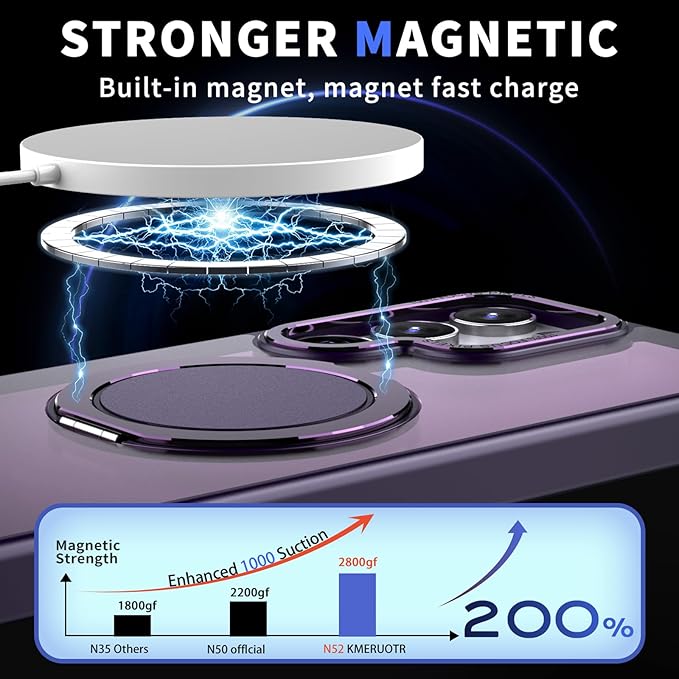 Magnetic Stand Case for Samsung Galaxy S22 Ultra/S23 Ultra [with 2 Screen Protectors] [360° Rotation Magnetic Stand] [Compatible with Magsafe] Military-Grade Drop Protection Case, Purple