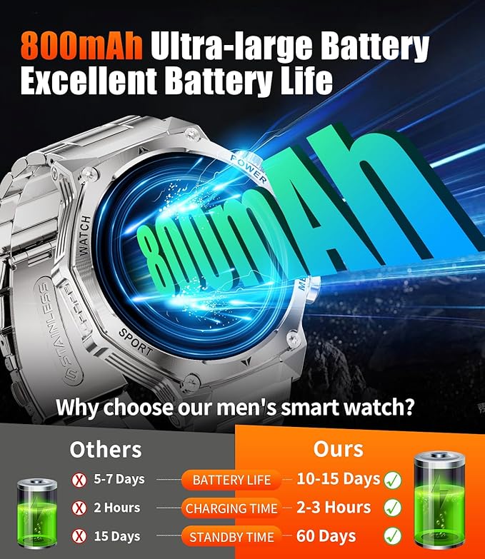 SUNKTA EF15 Military Smart Watch for Men, 1.75" HD Large Screen Smartwatch, 110+ Sport Mode Fitness Tracker, Bluetooth Call/LED Flashlight/Pedometer/IP68 Waterproof Mens Smart Watches for Android iOS