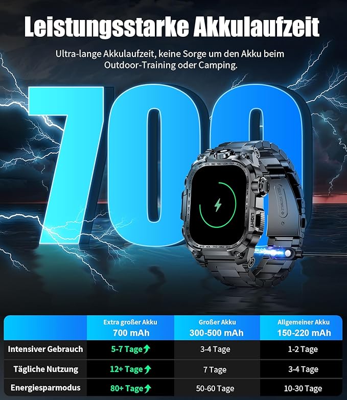 Military Smart Watches for Men(Answer/Make Calls),2.01"HD Screen Sports Smartwatch with LED Flashlight,700mAh Battery,Heart Rate/Sleep Monitor Fitness Tracker for Android iOS,100+Sport Modes,Black