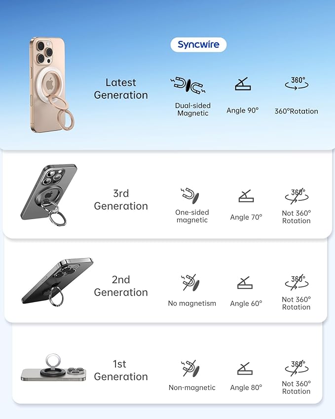 SYNCWIRE Magnetic Phone Ring Holder for MagSafe, 360° Rotation Dual Sided Magnet Grip Cell Phone Ring Stand Finger Kickstand Compatible with iPhone 16 15 14 13 12 Pro Max fits MagSafe - Pearl Gold