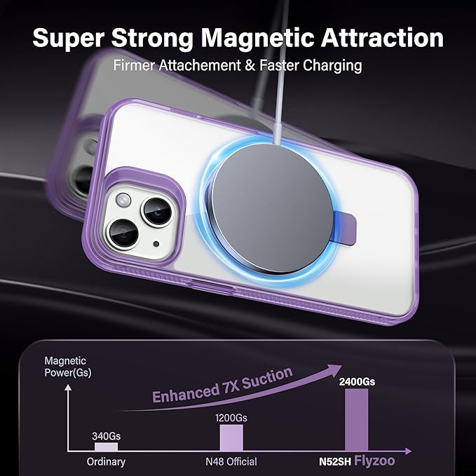 Magnetic Case for iPhone 13/14 - [Built-in Invisible Stand] [Compatible with MagSafe] [Military Grade Drop Protection] Anti-Yellowing Hard Back Silicone Edge Cover, 6.1", Clear Purple