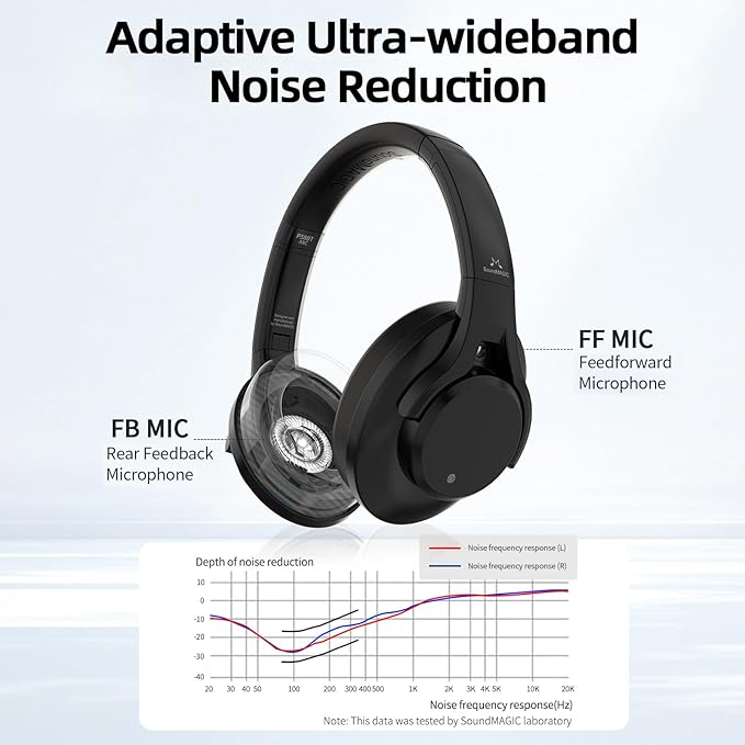 SoundMAGIC P58BT ANC Over Ear Active Hibrid Noise Cancelling Bluetooth Headphones, Black