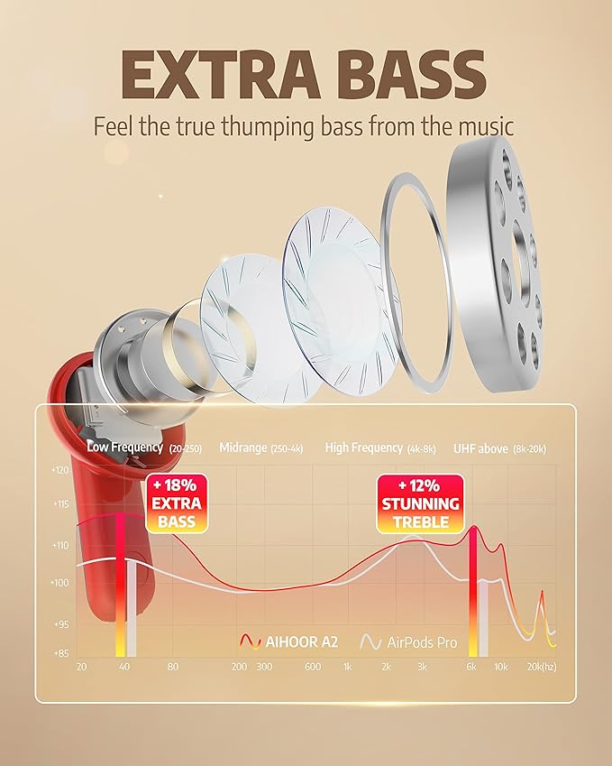 AIHOOR Wireless Earbuds for Music and Sports, Bluetooth 5.3 in-Ear Headphones with Extra Bass Built-in Mic Touch Control 30hr Battery Earphones, Waterproof (Red & Black)