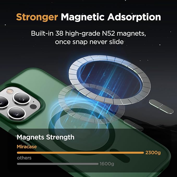 Miracase Magnetic Series for iPhone 13 Pro Max Case [Compatible with MagSafe] [with 2X Screen Protectors] Military-Grade Protection, Anti-Fingerprint, Phone Case for iPhone 13 Pro Max, Dark Green